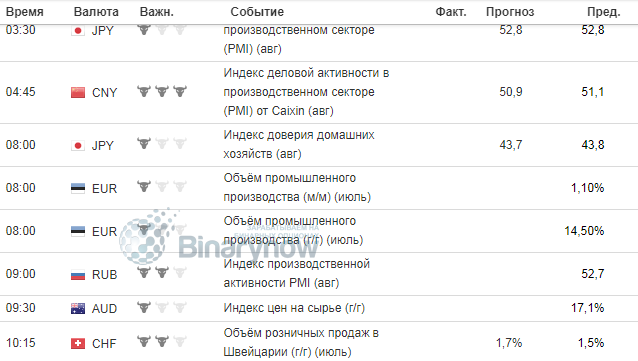 Календарь и работа с ним